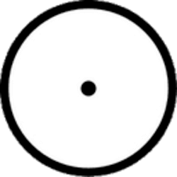 Cindicator