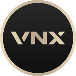 VNX Прогноз Цены